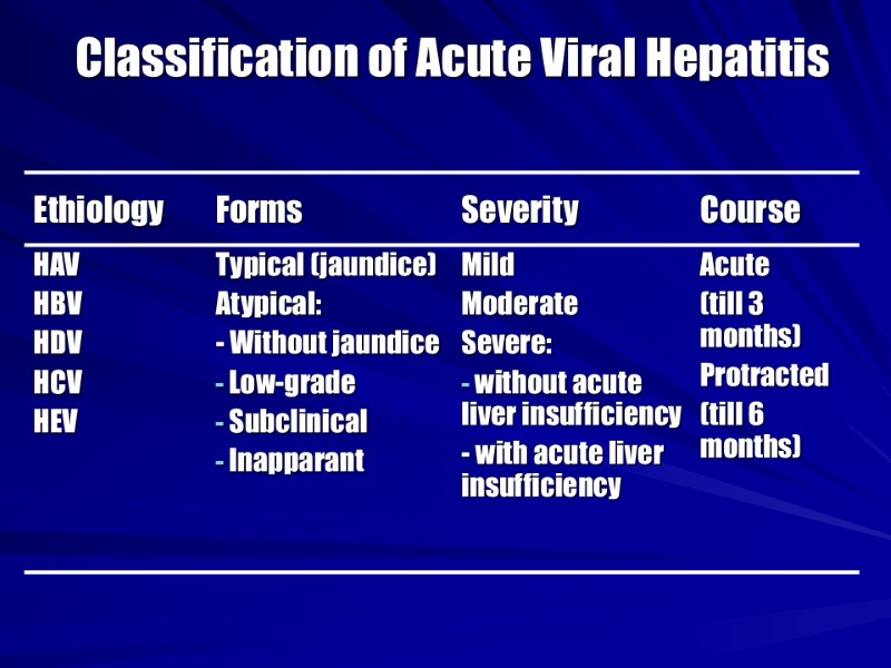 Classification of Acute Viral Hepatitis